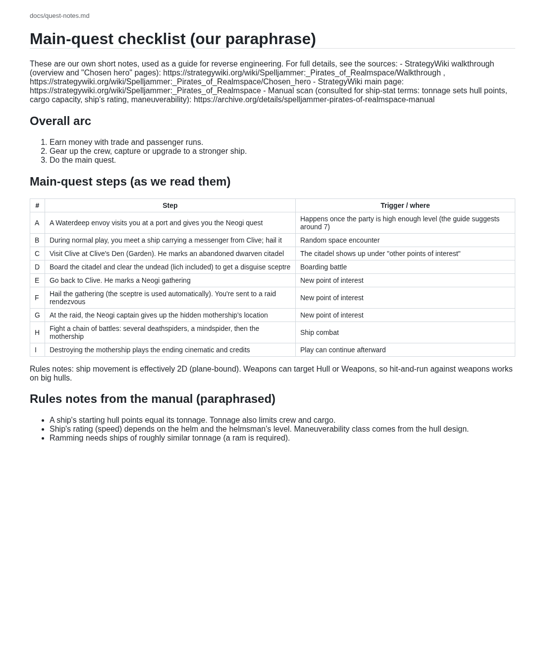 Screenshot of docs/quest-notes.md rendered, the paraphrased main-quest checklist