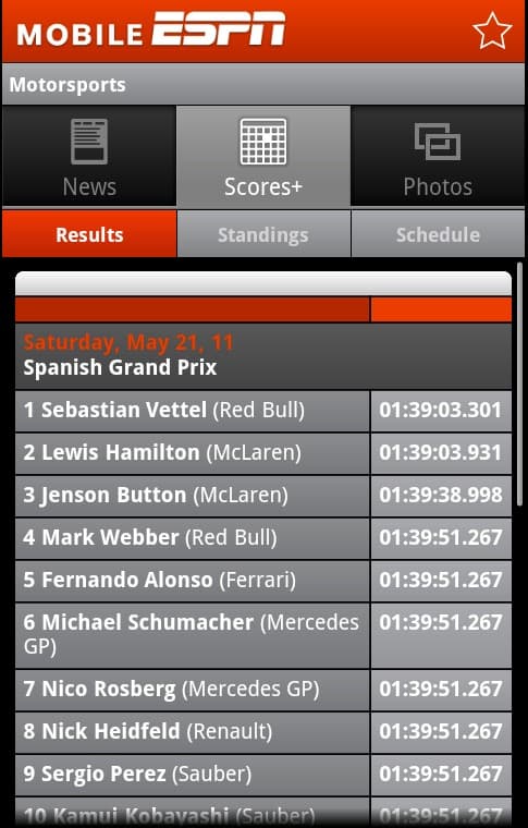 A Spanish Grand Prix results table listing drivers, teams and times