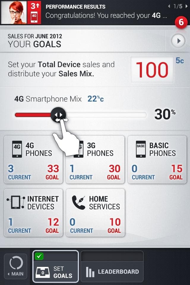 A goals screen reading "Congratulations! You reached your 4G goal" above a breakdown of total device sales and distribution across smartphone, basic and internet devices